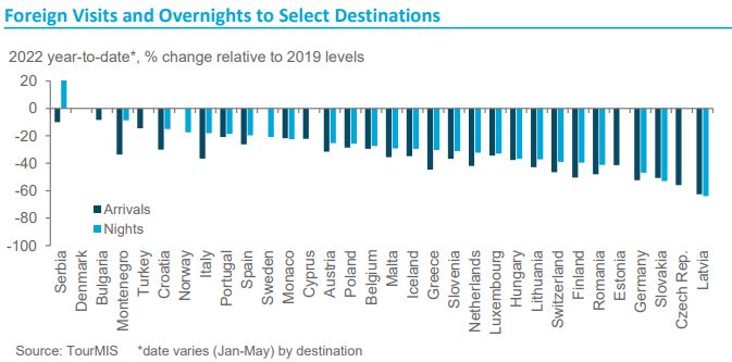 European Tourism Trends and Prospects report