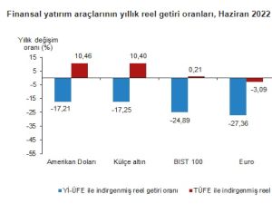 DOLLAR