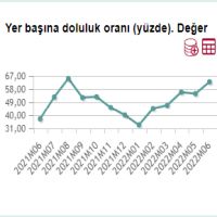 ispanya doluluklar