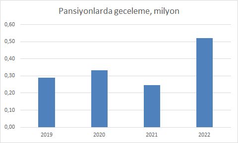 paniyonlarda yapılan geceleme 2022