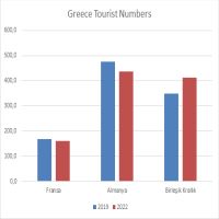 yunanistanturistsayısı2022