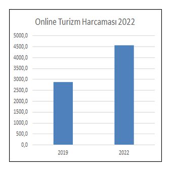 TurkiyeOnlimeTurizm2022atiay