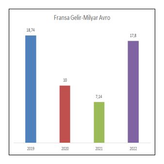 fransadaTurizmGelri2022