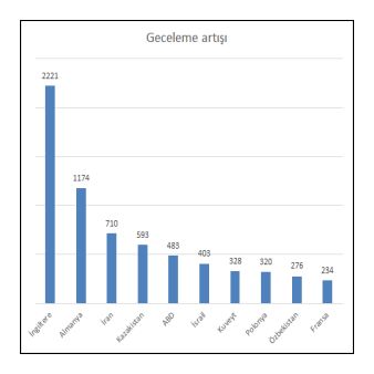 geceArtısıı2022altıayİngiltere