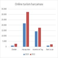 onlineturizmharacaması2022