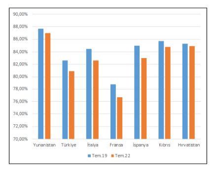 GRI2022temmuzIndex