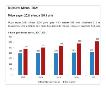 TurkiyeMuzesayisi2021