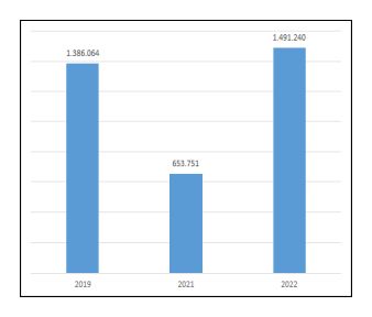 izmiregeelenTuristSayisi2022sekizey