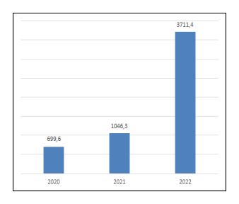 TurkiyetatilTuruFiyat2022agustos