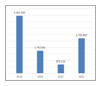 yurtdisiSeyahat2022tuik