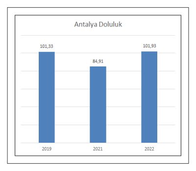 antalyaDoluluk2022agustosayi