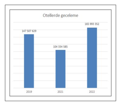 turistgeceleme2022agustos