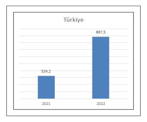 otelFiyat2022eylulturkiye