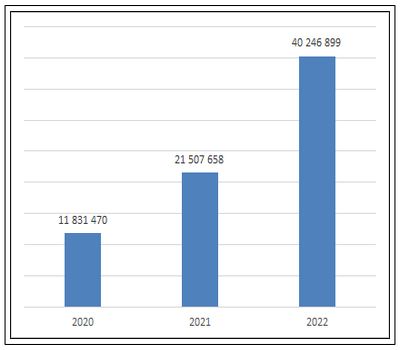 turkiyeturist9ay2022