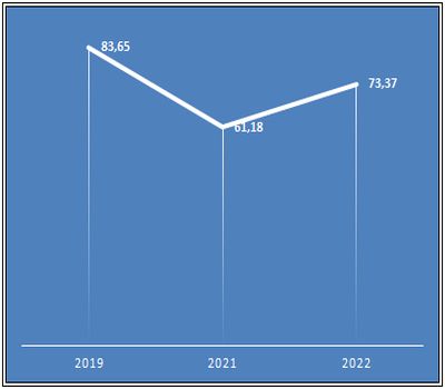 aydin2022eyluldoluluk