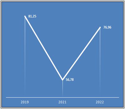 mugla2022eyluldoluluk